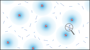 An image of a plasma.