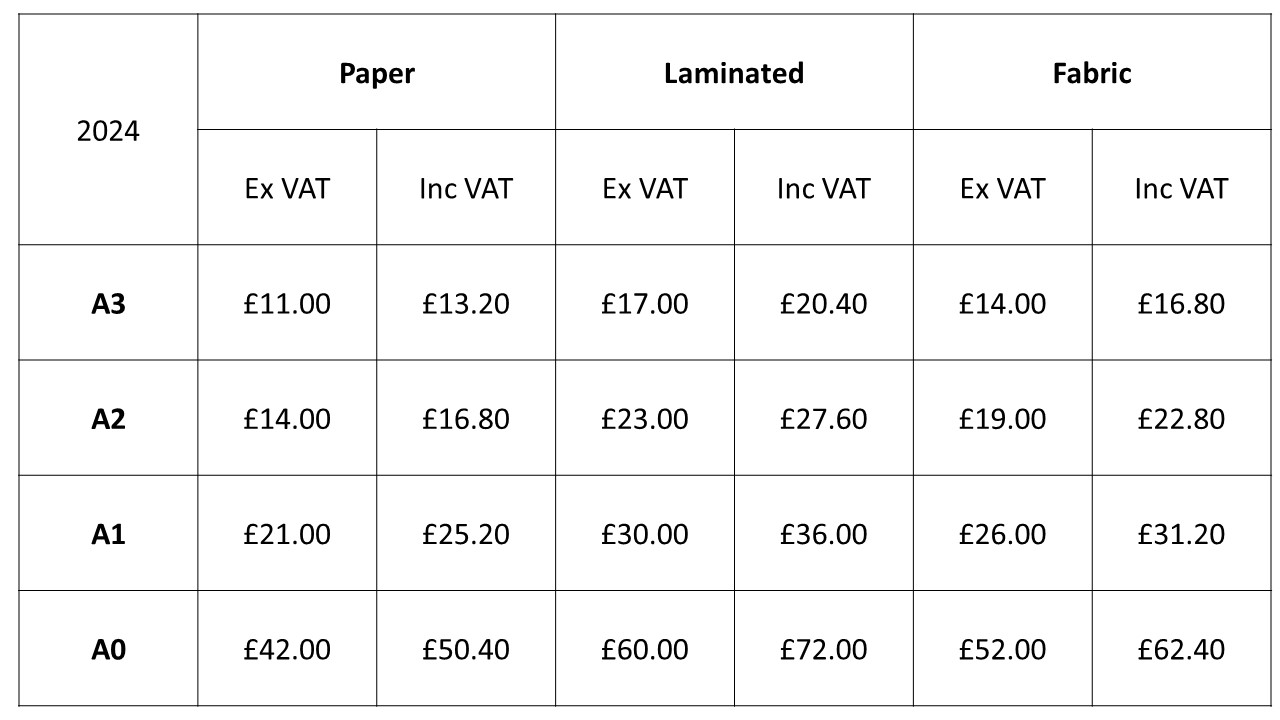 Prices for posters